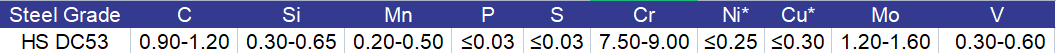 dc53_steel_equivalent.jpg